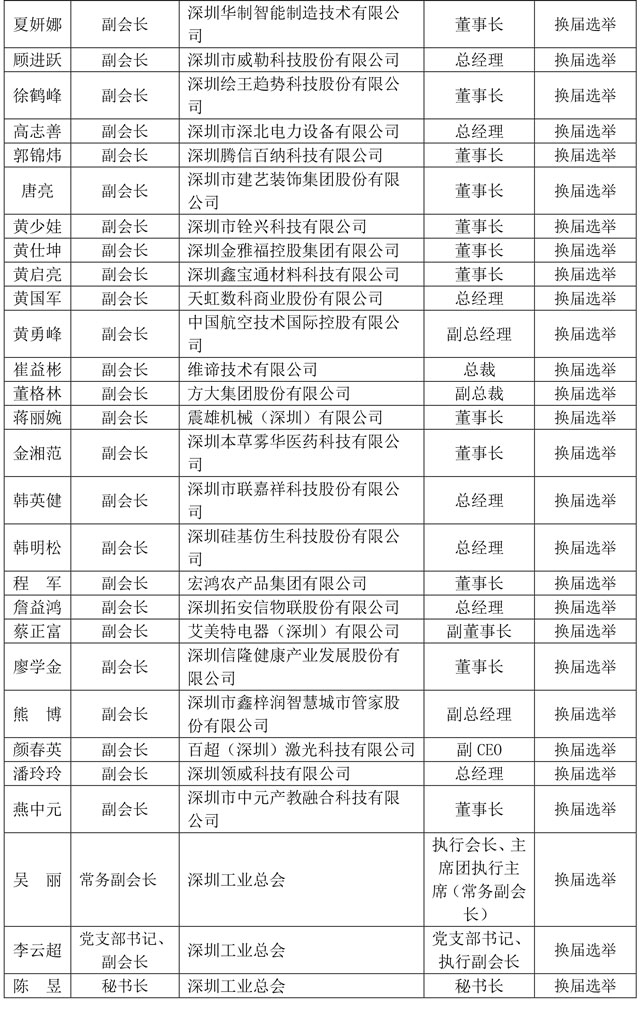 第六届理事会拟任负责人公示-3.jpg