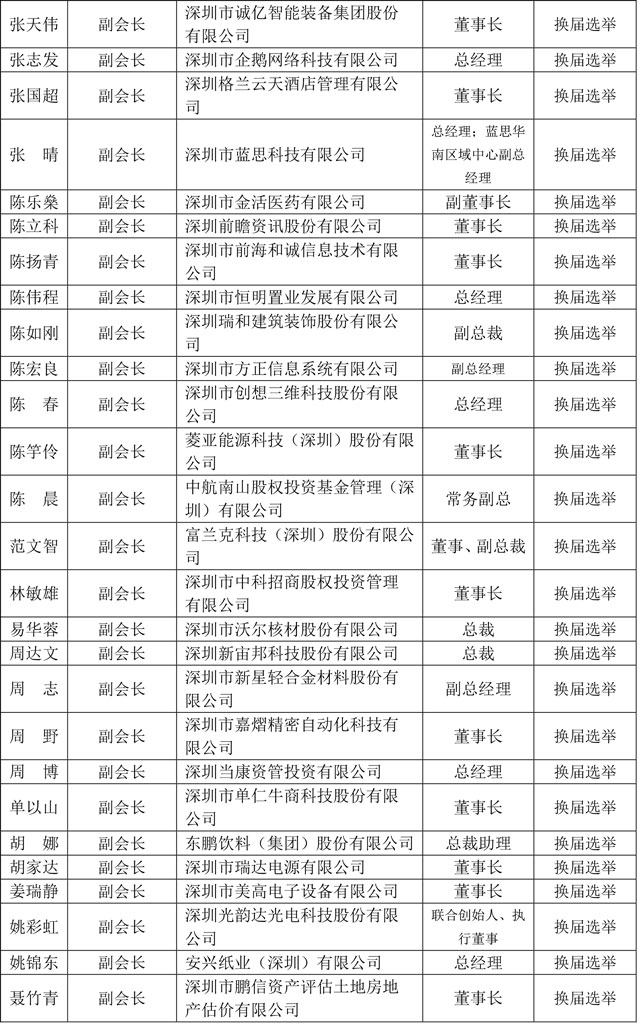 第六届理事会拟任负责人公示-2.jpg