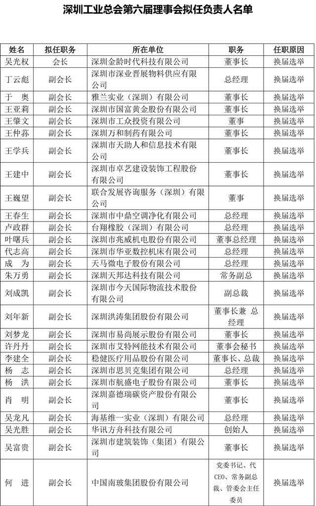 第六届理事会拟任负责人公示-1.jpg