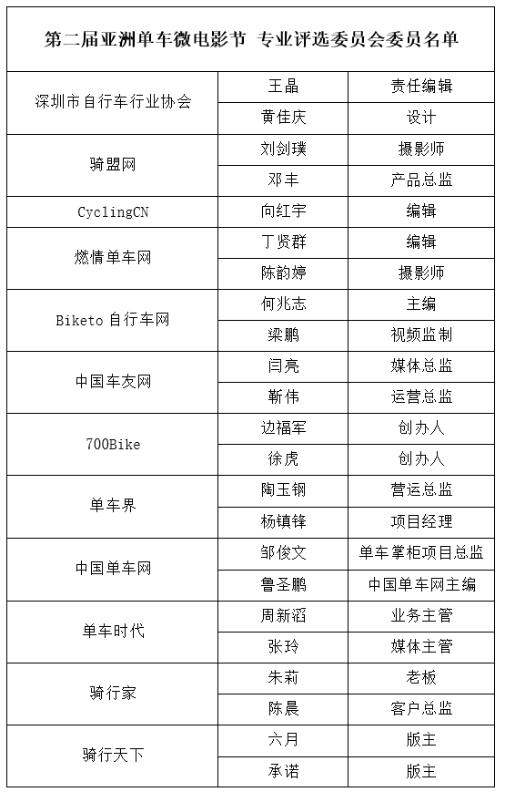 单车微电影节评委.png