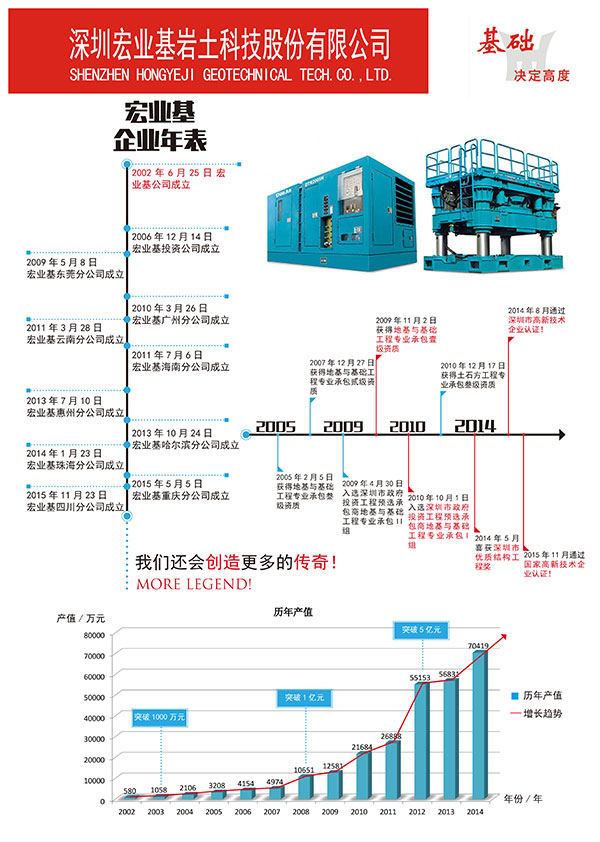 宏业基岩土.jpg