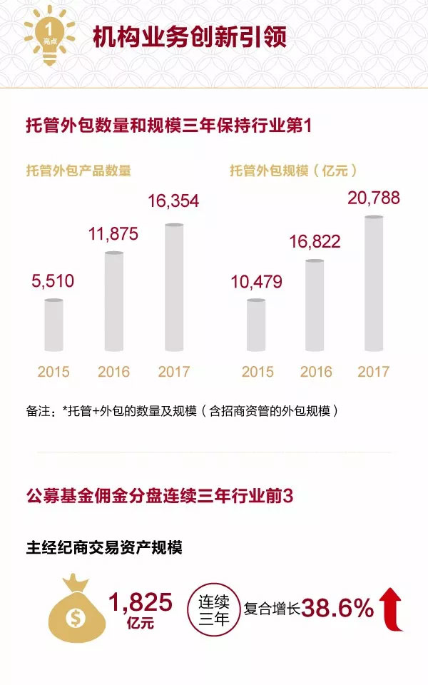 招商证券6.jpg